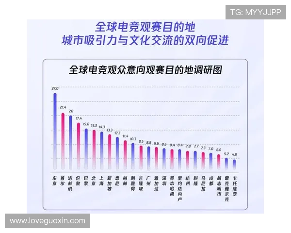 《2025年全球电竞产业报告发布 电竞市场持续扩张 发展潜力巨大》